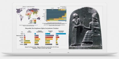 SEÇİLMİŞ DİNSEL BİLGİLER, DÜNYADA DİN HAKKINDA GRAFİKLER VE HAMMURABİ KANUNLARI (24. Bölüm: 19 Konu)
